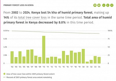 Kha: an abbreviation for thousands of hectares